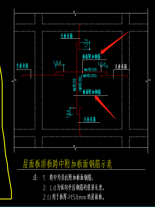 附加钢筋