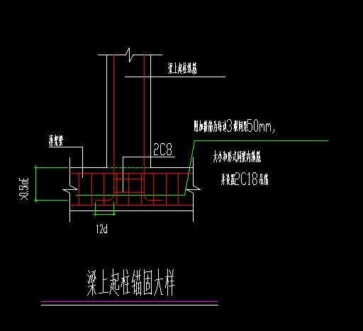 钢筋怎么