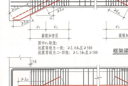 加密区