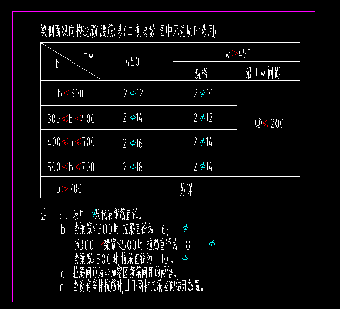 梁侧面