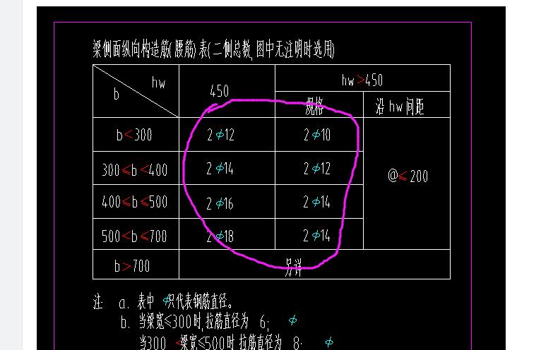 构造筋