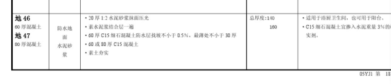 楼地面