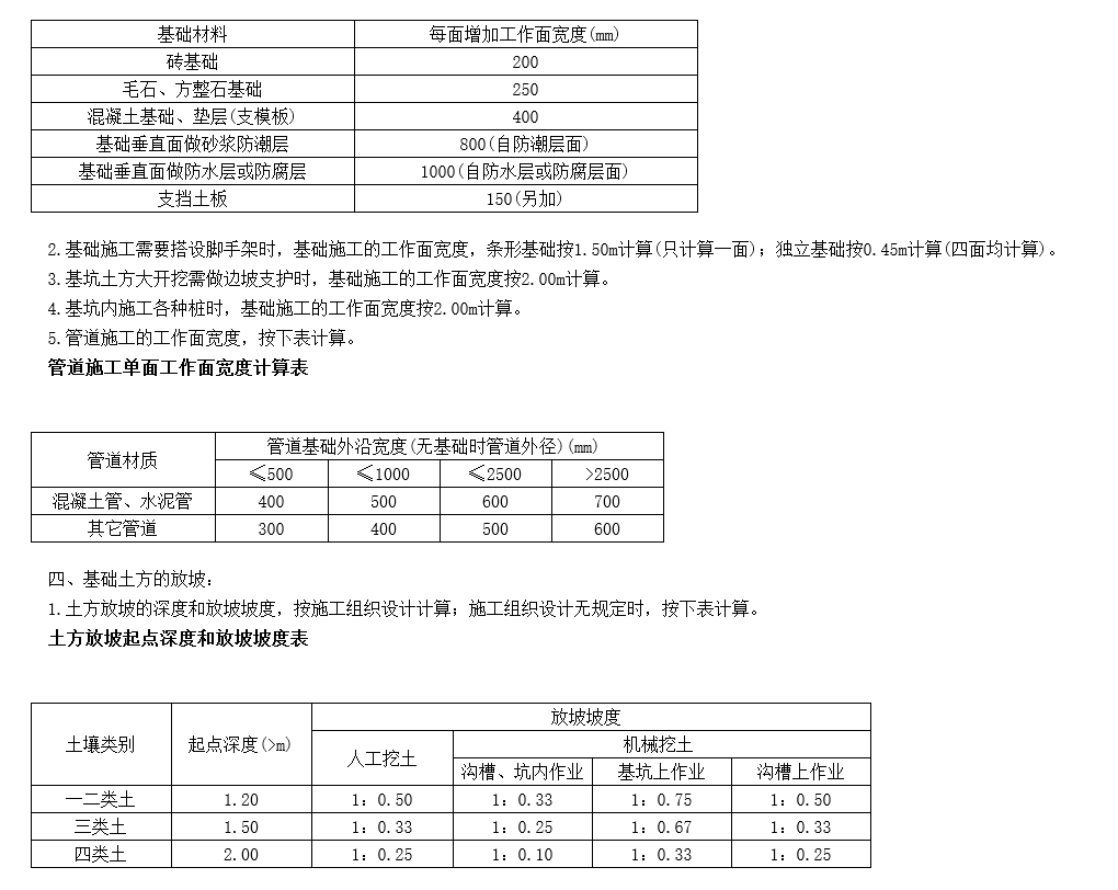 放坡系数