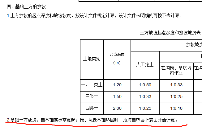 放坡起点