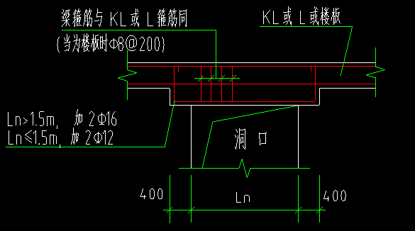 过梁