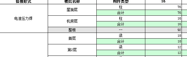 项目结构