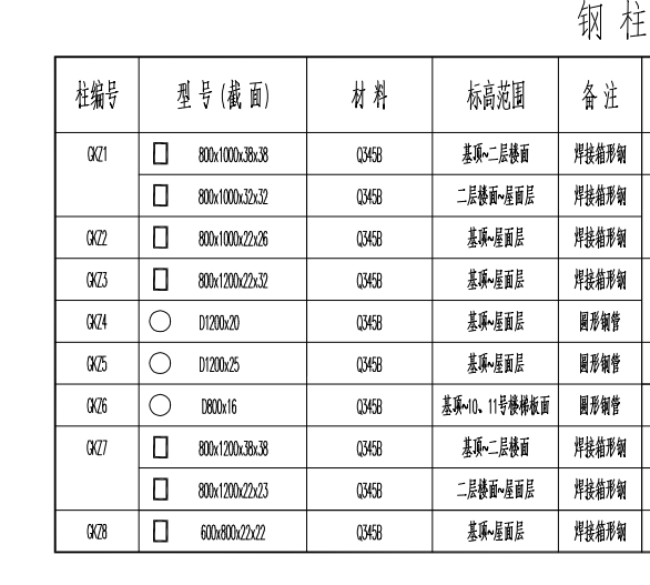 手算