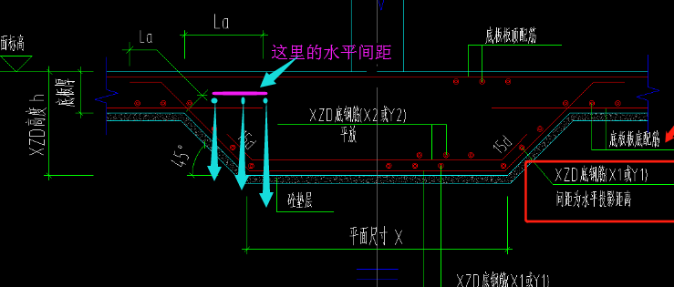水平投影