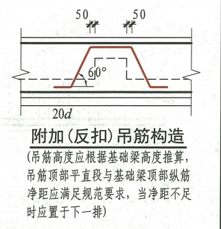 吊筋