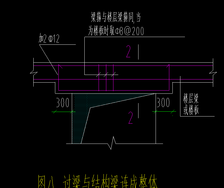 连梁