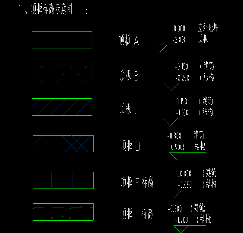 不同标高