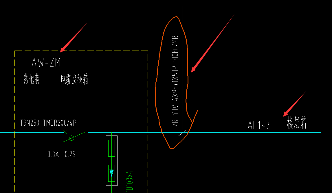 线箱