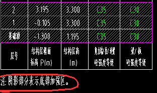 约束边缘构件