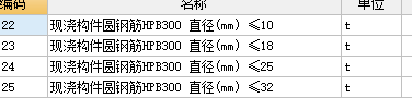 马凳筋