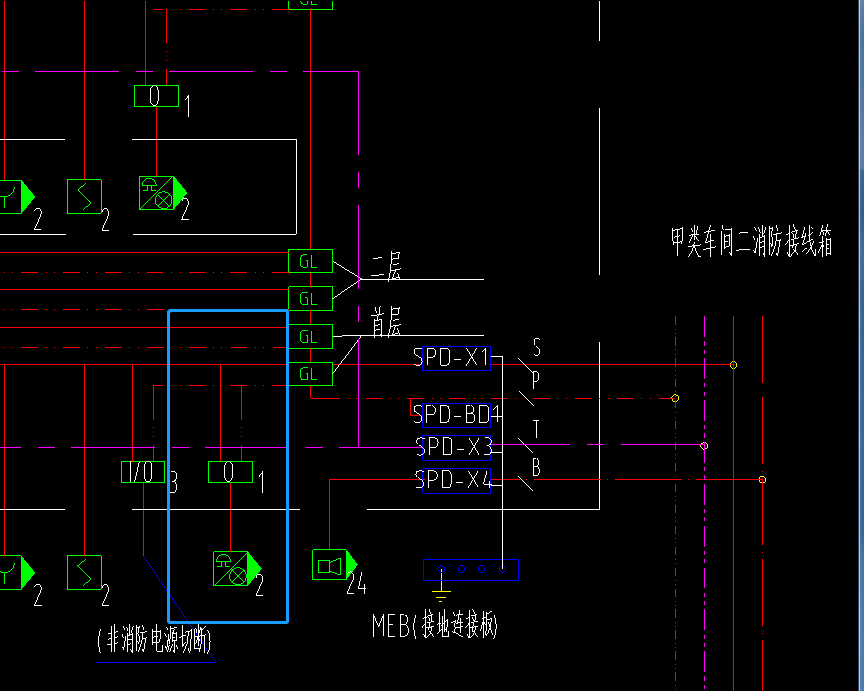 接线箱