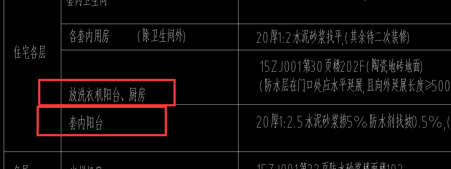 阳台地面