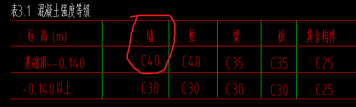 连梁归类