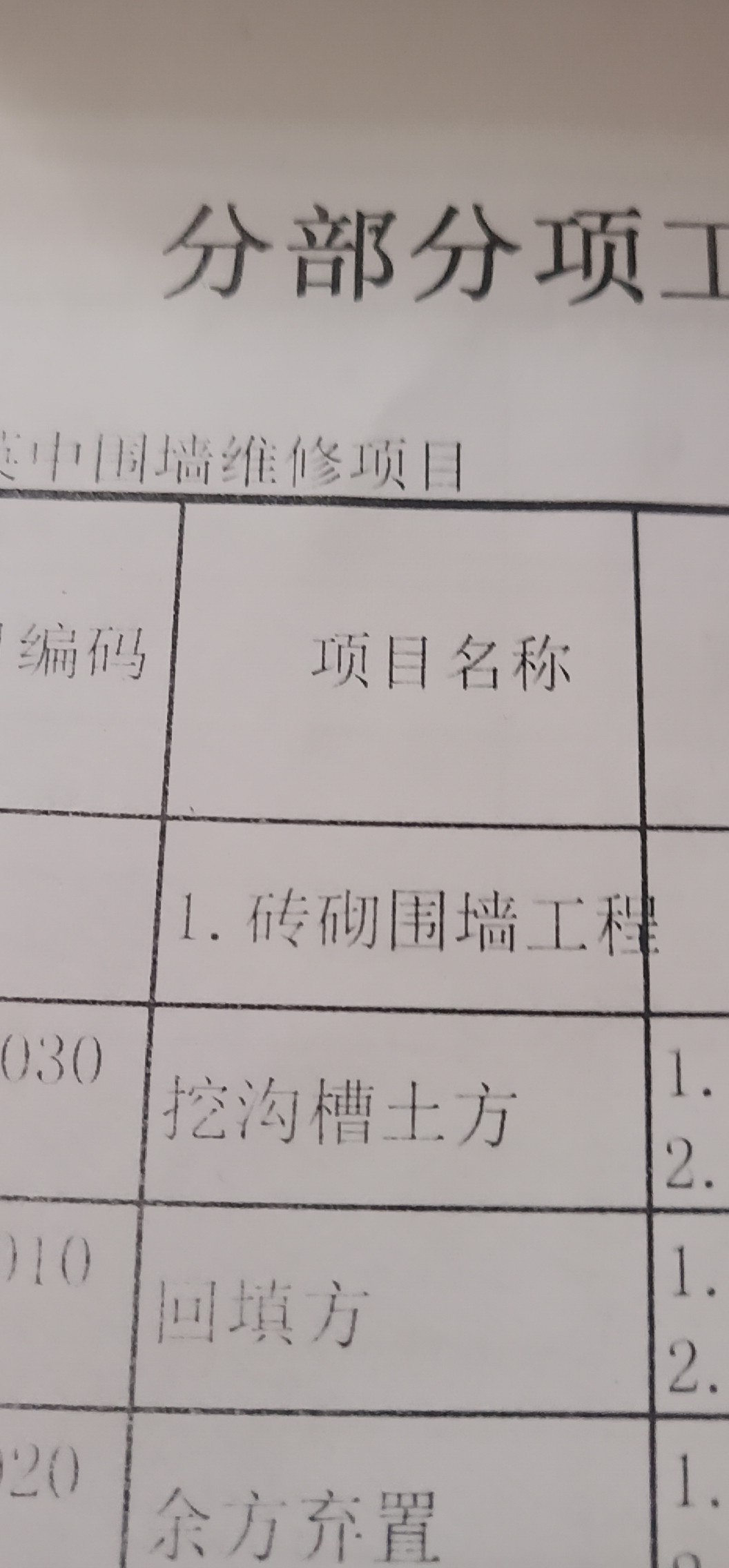 分项