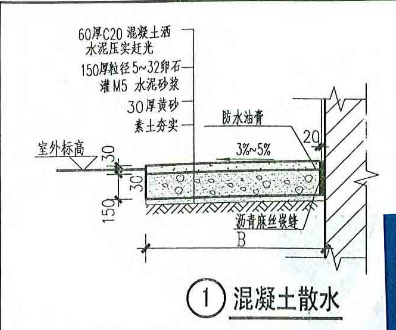 散水