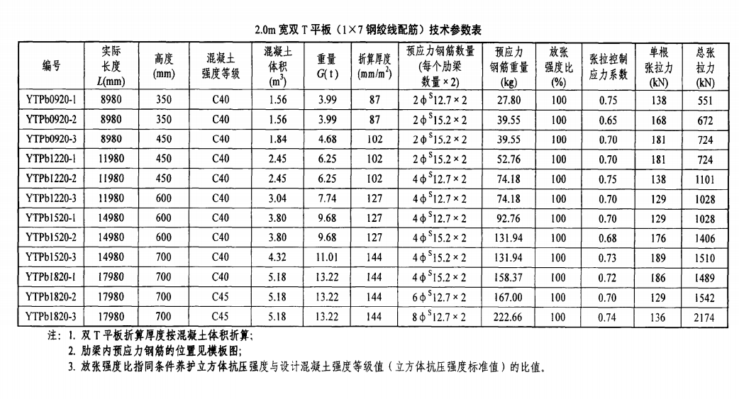 钢筋数量