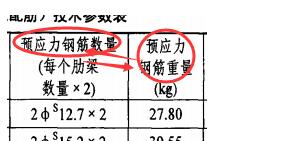 预应力