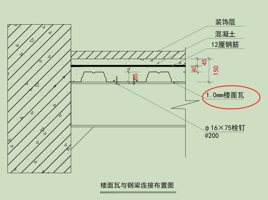 大样图