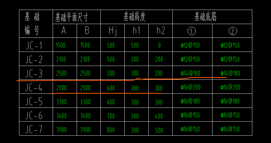 广联达服务新干线