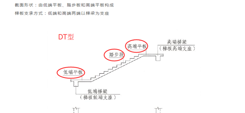 梯梁