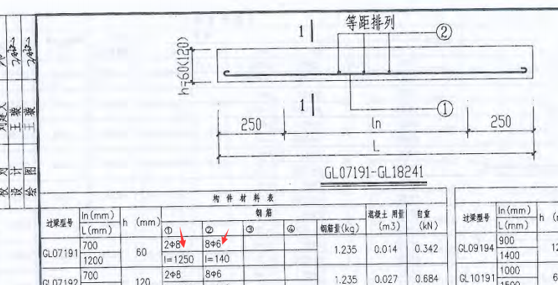 一支箍