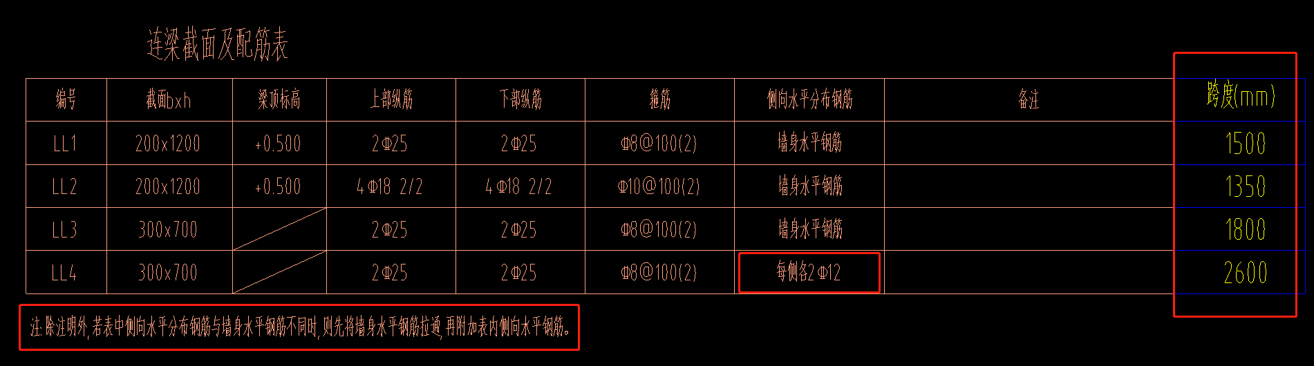 墙身