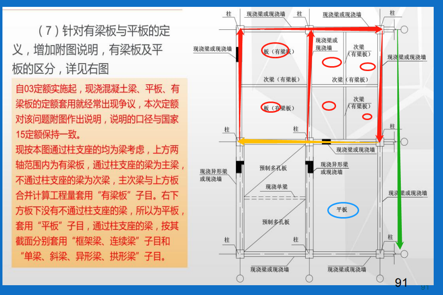 次梁