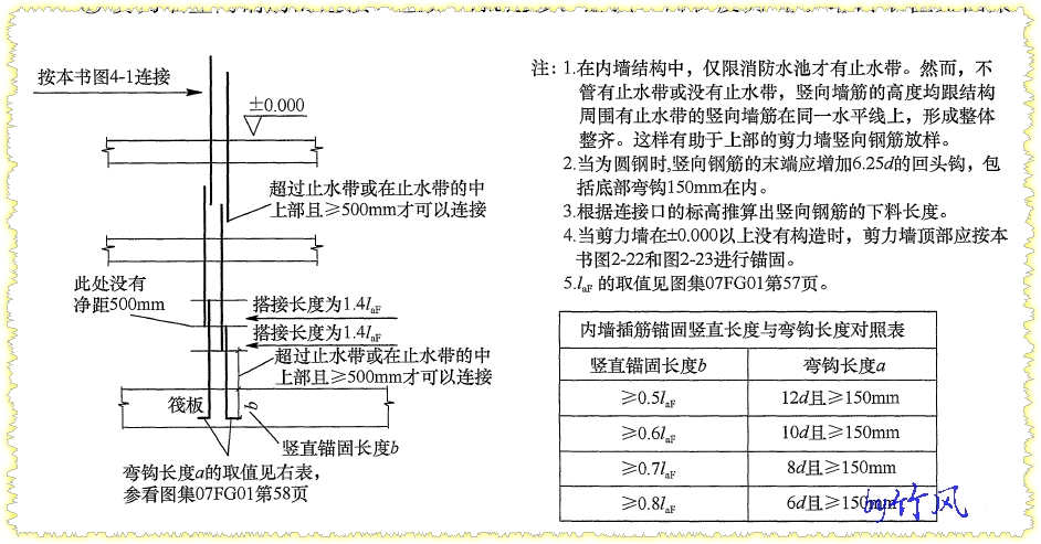 答疑解惑