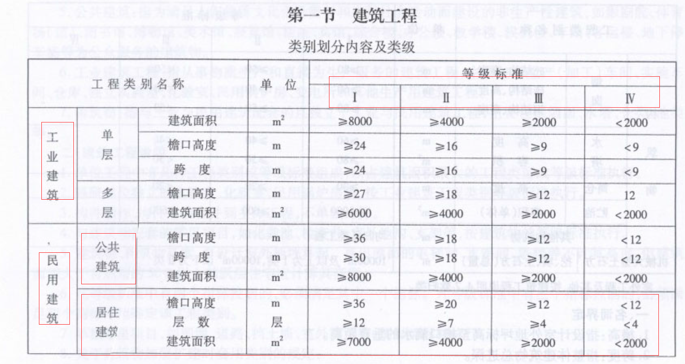 建筑面积