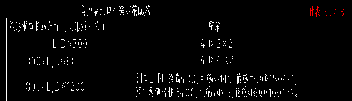洞口