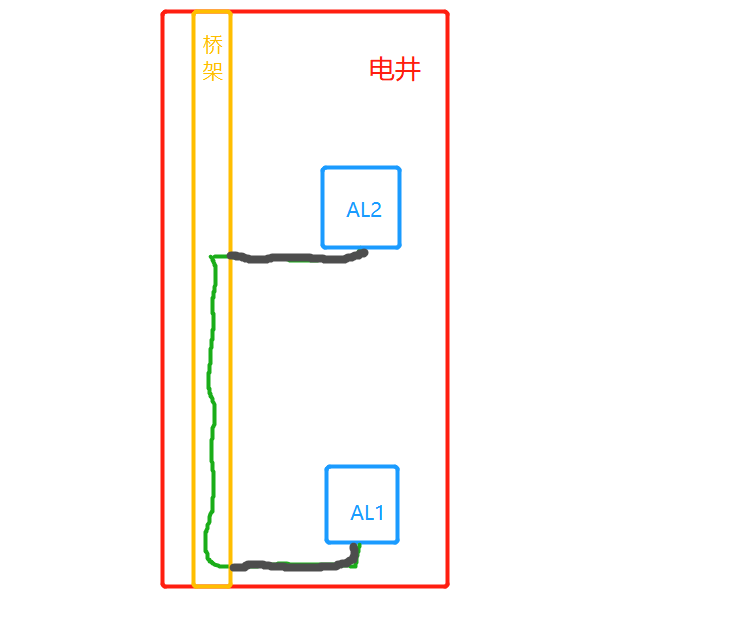 附加长度