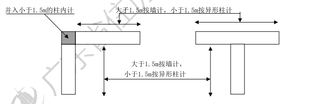 异形柱