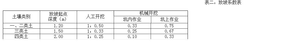 放坡系数