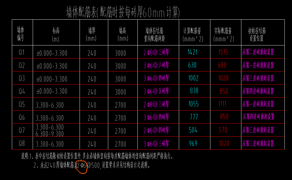 砌体加筋