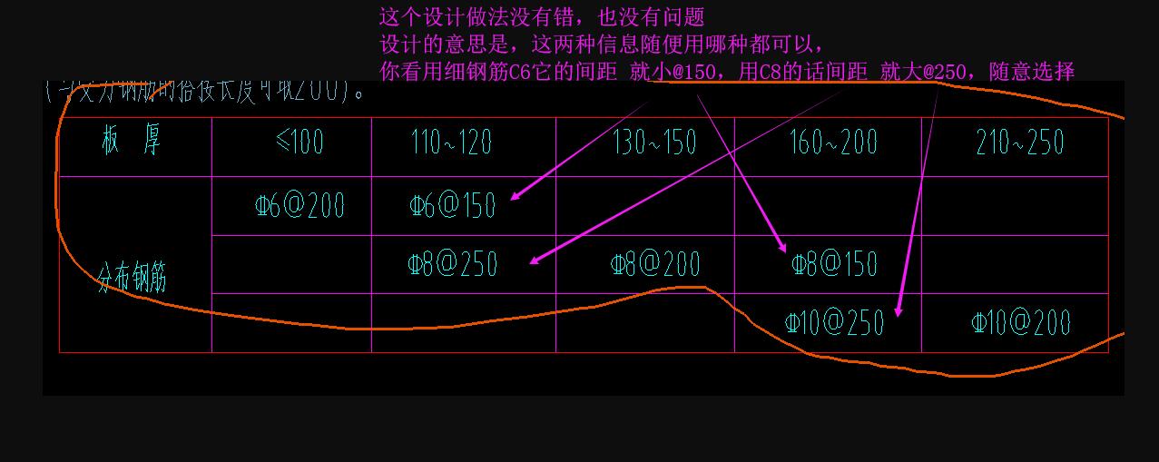 板的分布筋