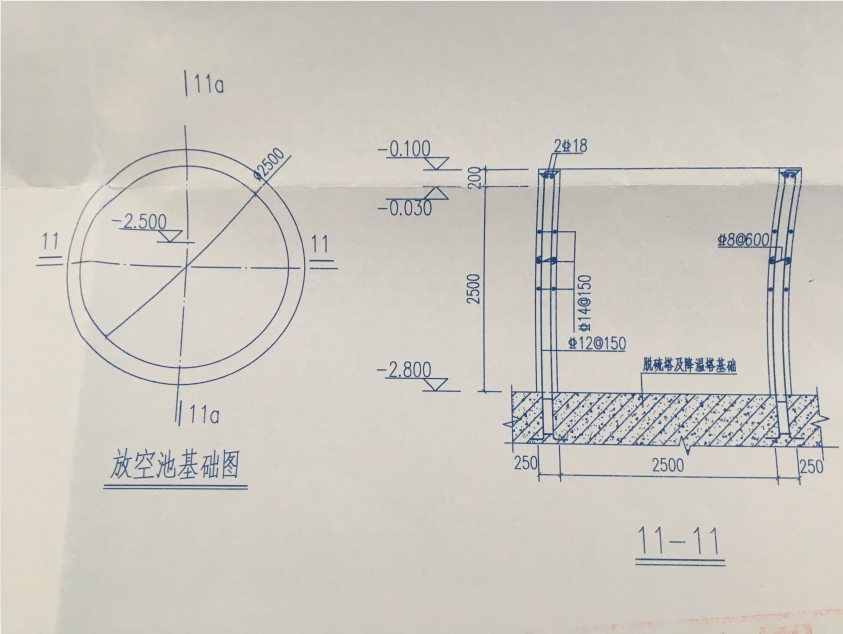 下图中