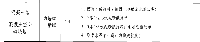定额