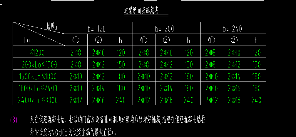过梁