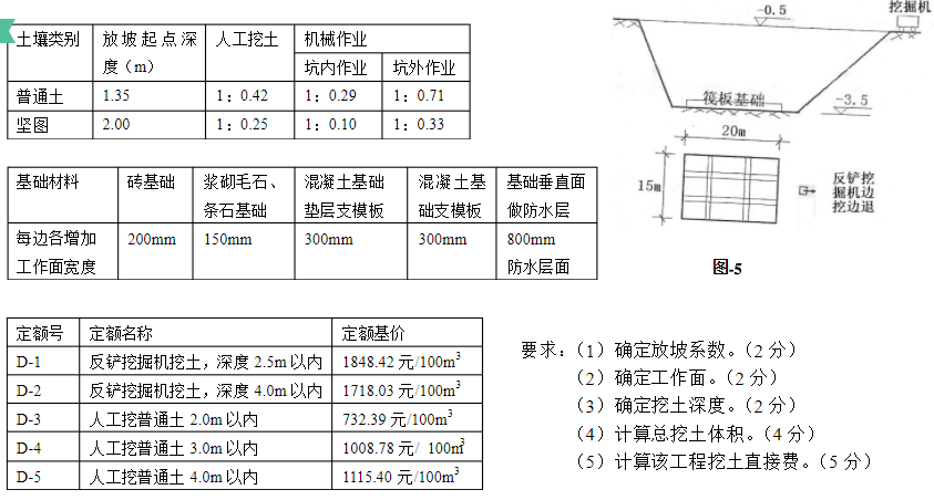 管理费