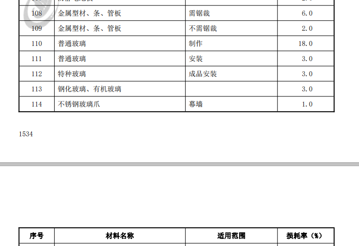 损耗率