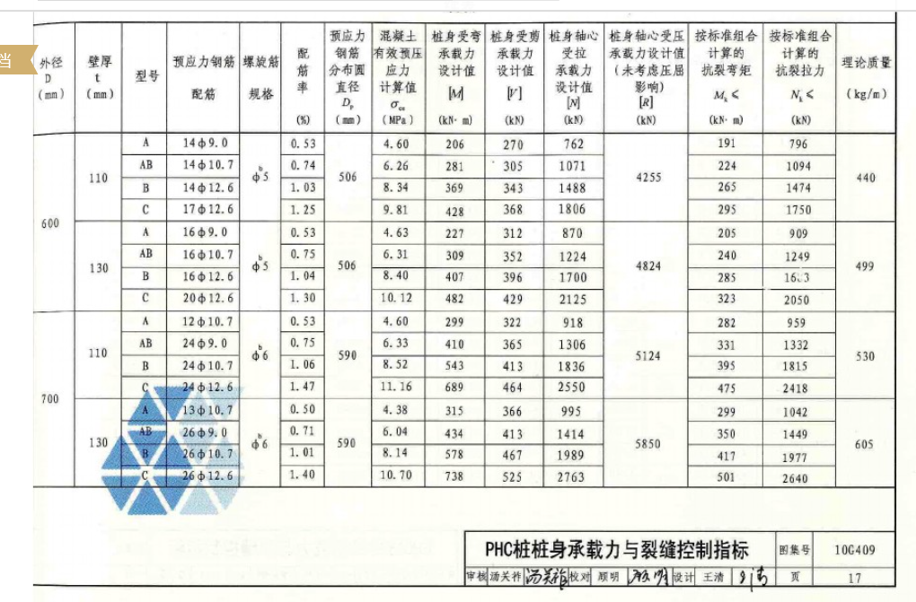 phc500型125ab管桩配筋图片