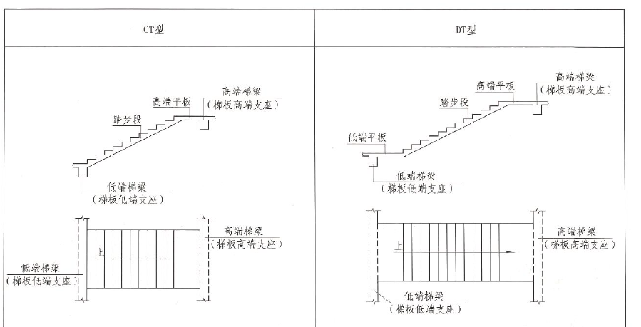 楼梯