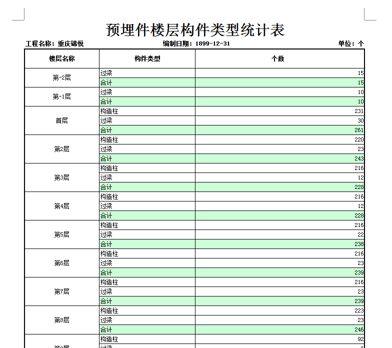 埋铁件。怎么把单位(个数)换算成重量(t)呢?