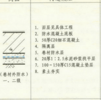 筏板