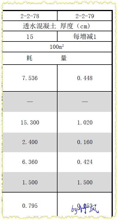 套哪个定额