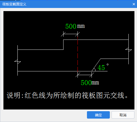 变截面